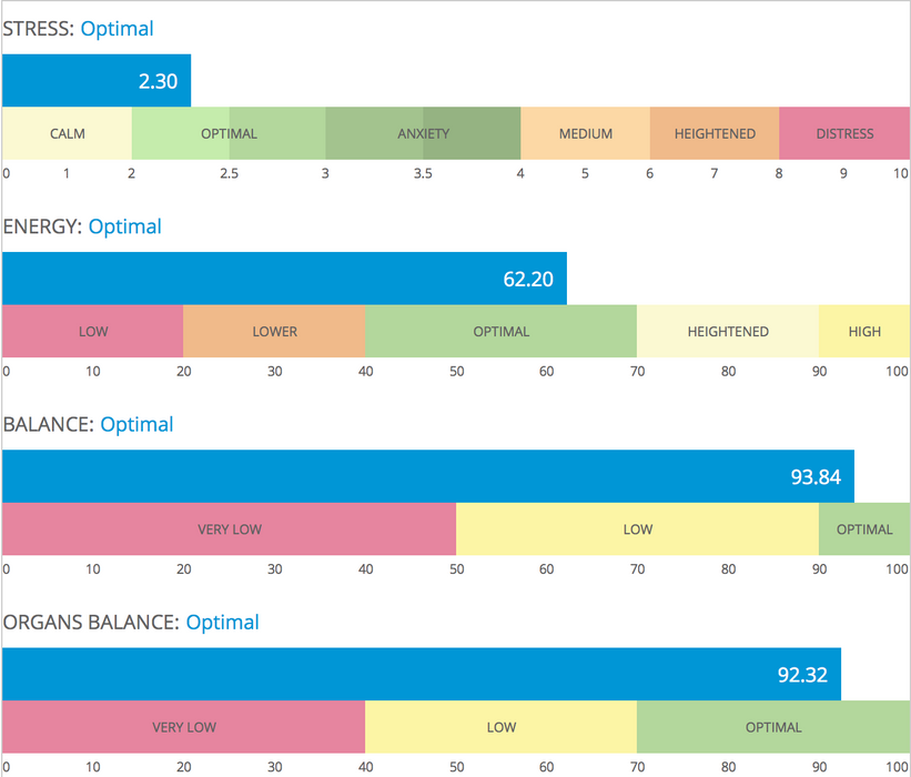 Bio-Well 3.0 Device New 2024 Model
